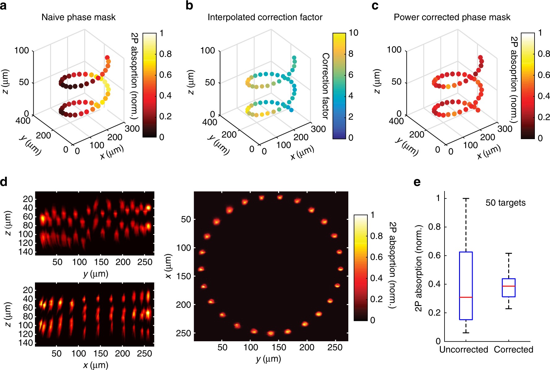 Measured holographic illumination patterns at multiple depths